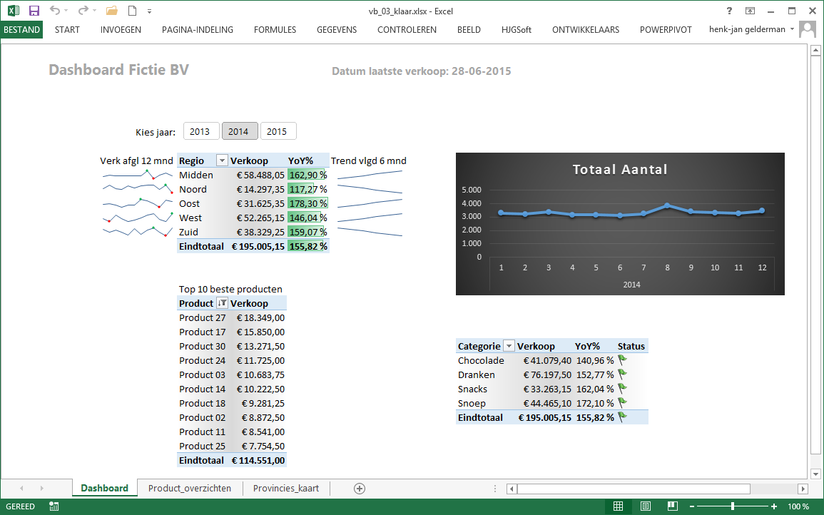 Voorbeeld dashboard