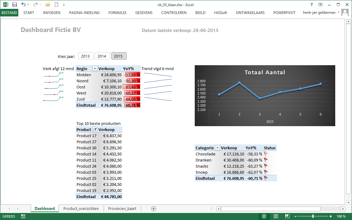 Voorbeeld dashboard