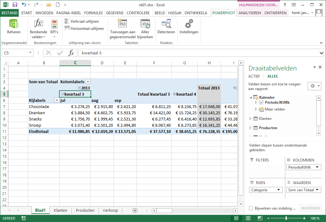 Voorbeeld Draaitabel uit PowerPivot