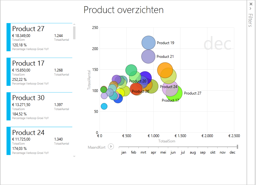 Voorbeeld PowerView