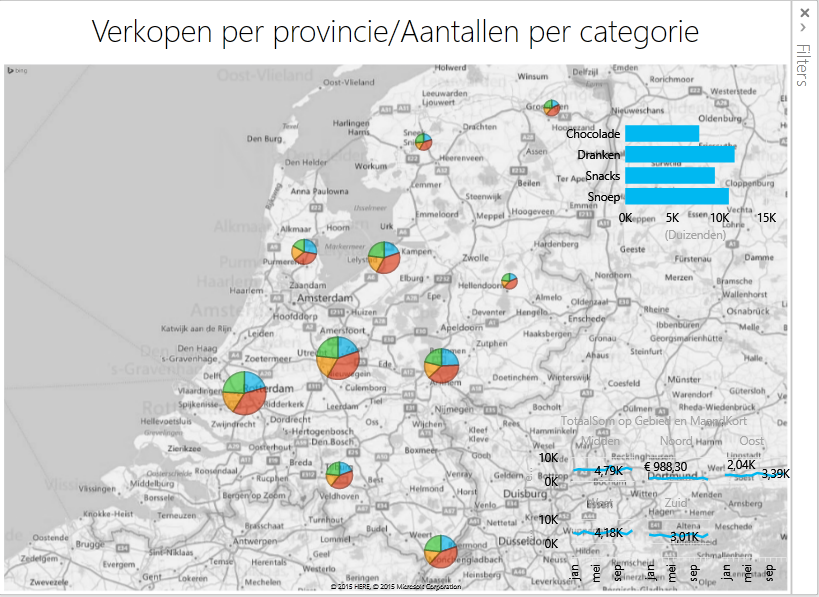 Voorbeeld PowerView