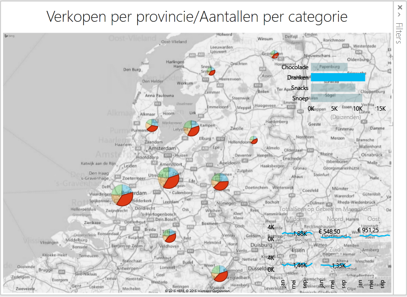 Voorbeeld PowerView