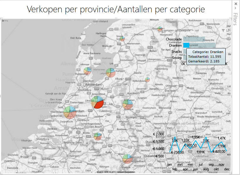 Voorbeeld PowerView