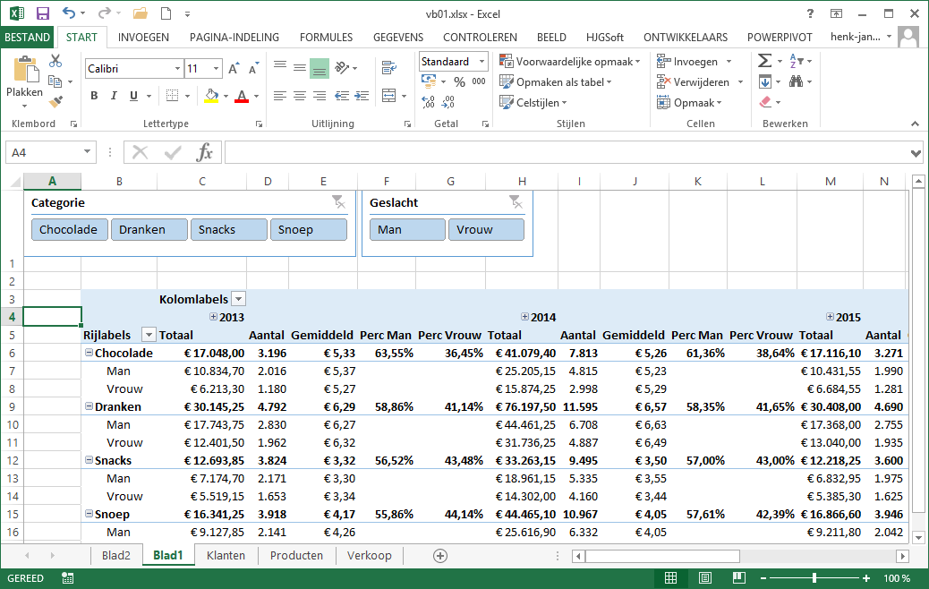 Voorbeeld Draaitabel met slicers uit PowerPivot